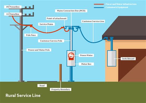 electrical supply lines Singapore